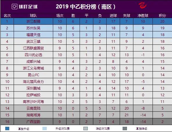 福建客场不敌浙江，积分继续滑落
